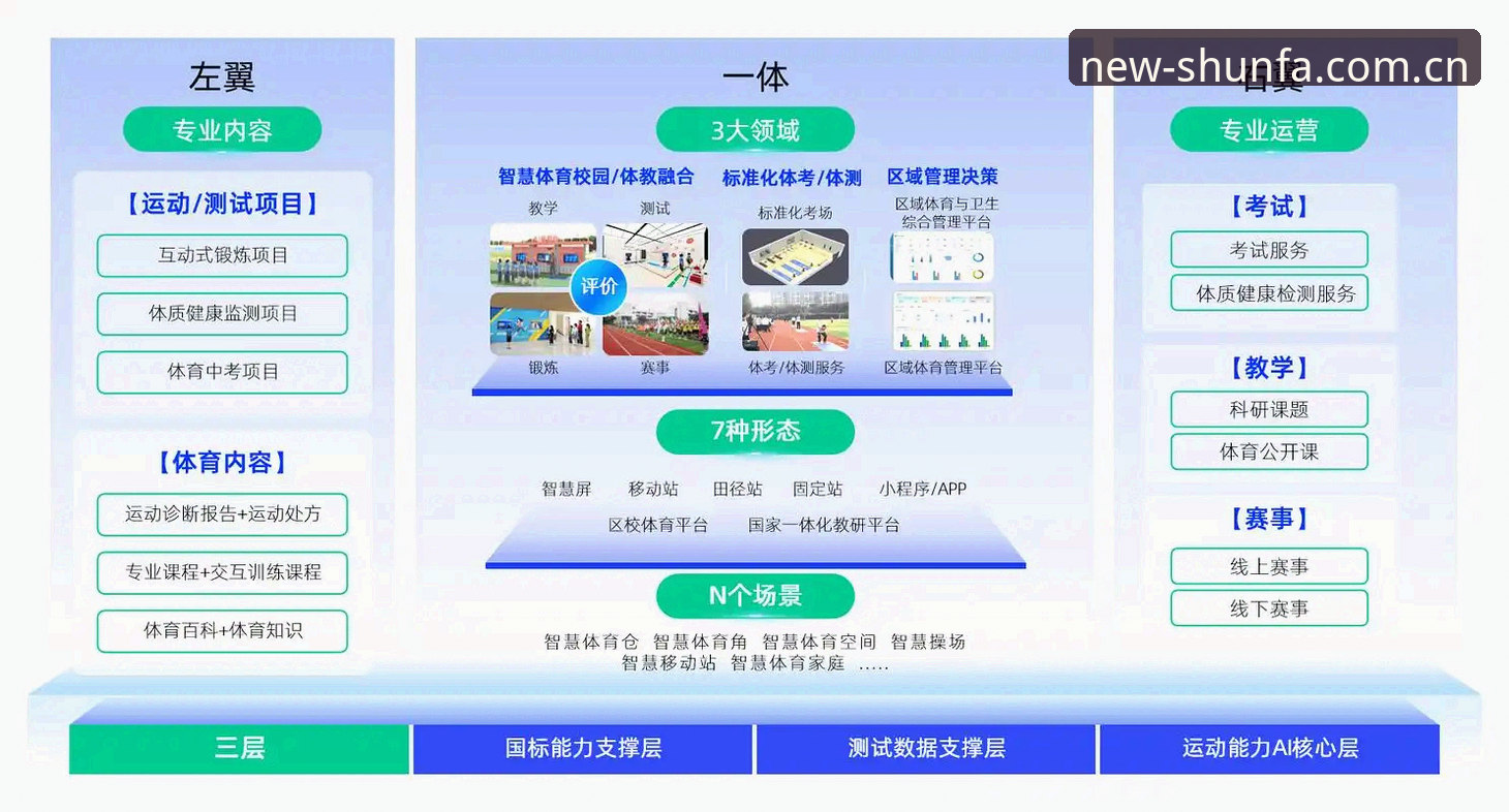 2026顺发体育推荐平台 八年实战经验总结:2026顺发体育推荐平台使用心得与深度评测